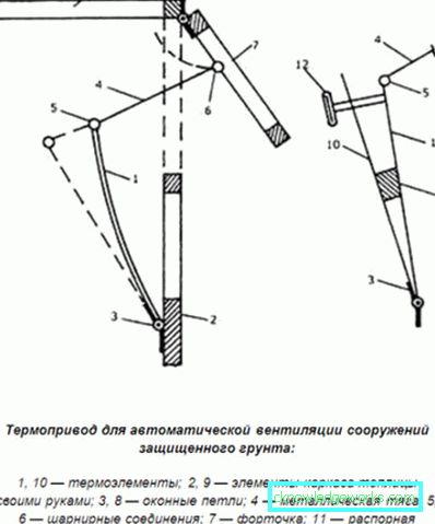 Избор на машини за проветряване на оранжерии Избор на машини за проветряване на оранжерии