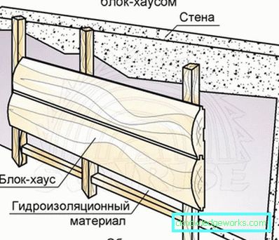 Блок къща за вътрешно обзавеждане: характеристиките на материала и работата с него Блок къща за вътрешно обзавеждане: характеристиките на материала и работата с него