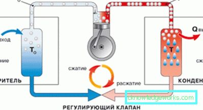 Класиране на най-добрите двукамерни хладилници Класиране на най-добрите двукамерни хладилници