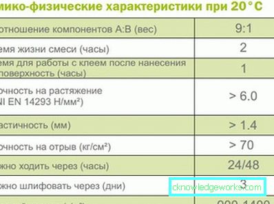 Двукомпонентно полиуретаново лепило: плюсове и минуси Двукомпонентно полиуретаново лепило: плюсове и минуси
