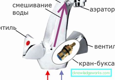 Как да се определи миксер? Как да се определи миксер?