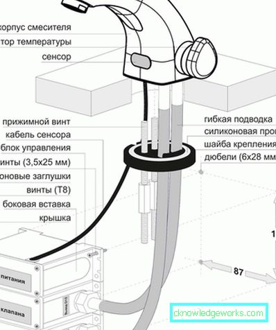 Как да се определи миксер? Как да се определи миксер?