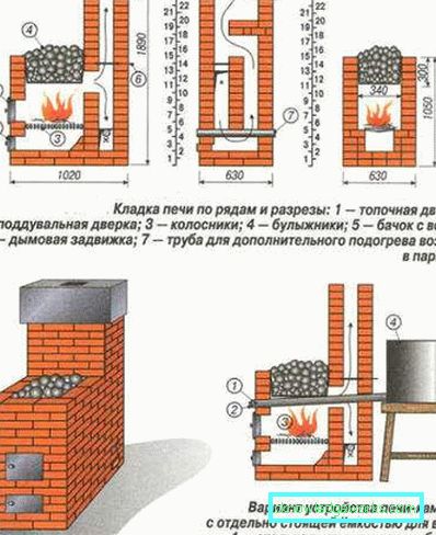 Самостоятелно изработени печки за баня: видове и дизайни Самостоятелно изработени печки за баня: видове и дизайни