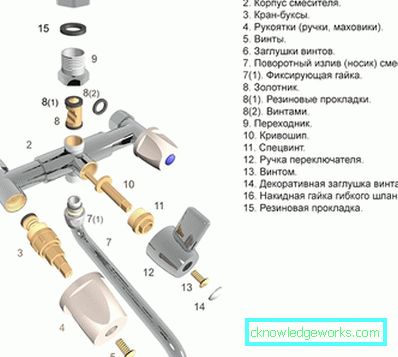 Основните критерии при избора на смесители за баня Основните критерии при избора на смесители за баня