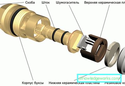 Основните критерии при избора на смесители за баня Основните критерии при избора на смесители за баня