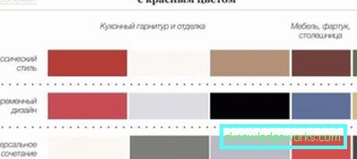 Комбинацията от цветове в интериора на кухнята (50 примера за снимки)