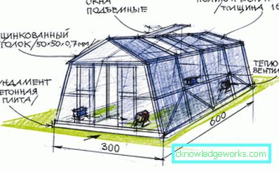 Възможности за производство на парникови поликарбонати Възможности за производство на парникови поликарбонати