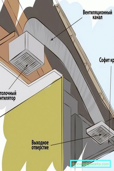 Въздухопровод за отработените газове в кухнята Въздухопровод за отработените газове в кухнята